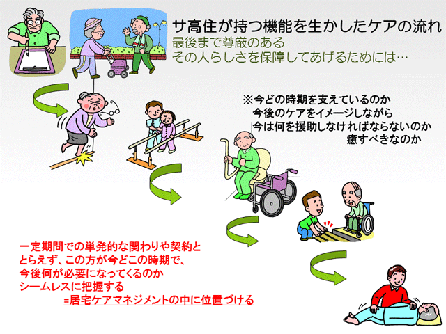ケアの流れ
